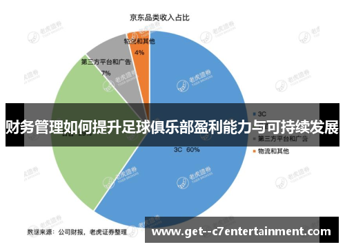 财务管理如何提升足球俱乐部盈利能力与可持续发展