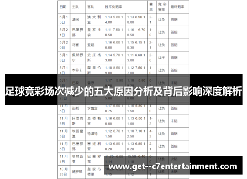 足球竞彩场次减少的五大原因分析及背后影响深度解析 足球竞彩场次减少的五大原因分析及背后影响深度解析