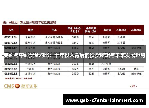 英超与中超资金对比：十年投入背后的投资逻辑与未来发展趋势