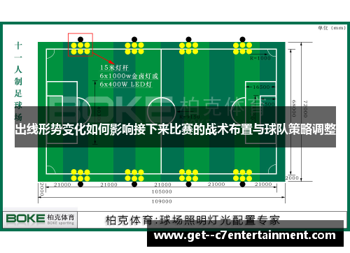 出线形势变化如何影响接下来比赛的战术布置与球队策略调整