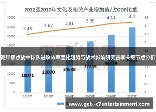 德甲焦点战中球队进攻效率变化趋势与战术影响研究赛季关键节点分析