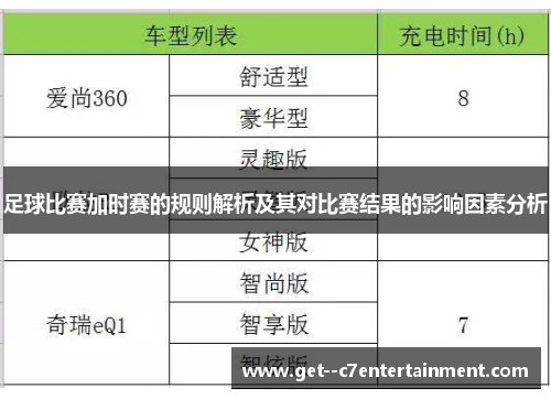 足球比赛加时赛的规则解析及其对比赛结果的影响因素分析 足球比赛加时赛的规则解析及其对比赛结果的影响因素分析