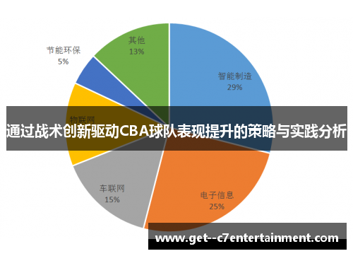 通过战术创新驱动CBA球队表现提升的策略与实践分析