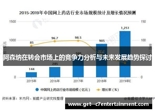 阿森纳在转会市场上的竞争力分析与未来发展趋势探讨