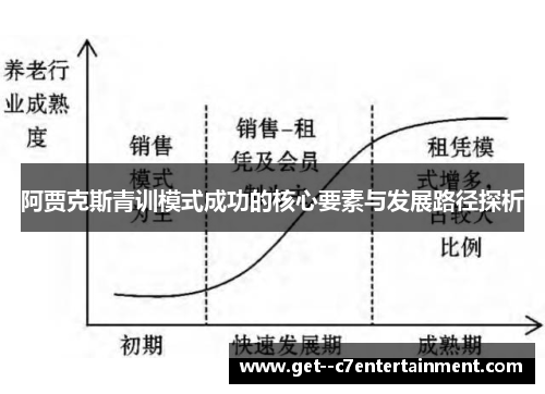 阿贾克斯青训模式成功的核心要素与发展路径探析