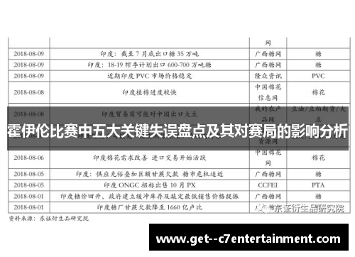 霍伊伦比赛中五大关键失误盘点及其对赛局的影响分析