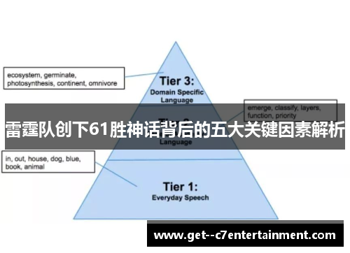 雷霆队创下61胜神话背后的五大关键因素解析