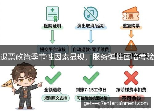 退票政策季节性因素显现，服务弹性面临考验